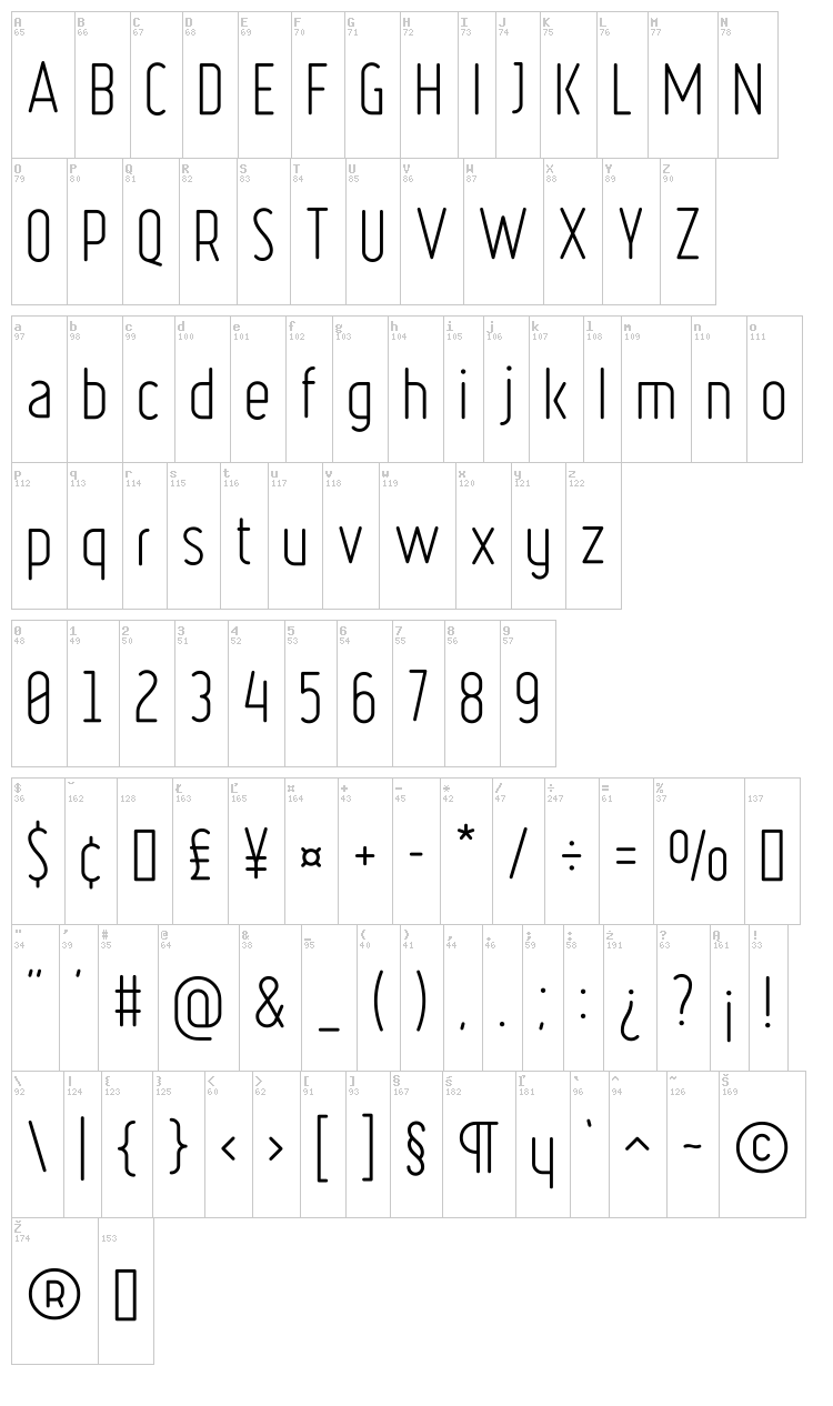 Ruler font map